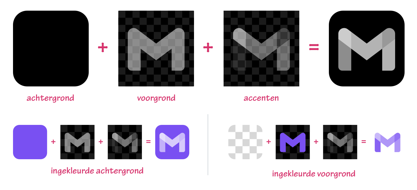 Lagen van het custom favicon