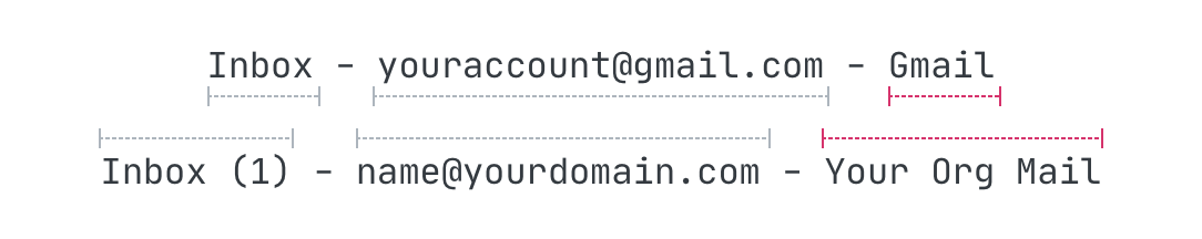 Structuur van de documenttitel in Google Mail